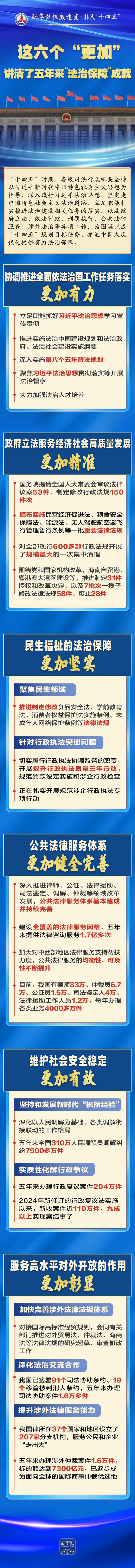 新华社泰斗速览·不凡“十四五”｜这六个“愈加”，讲清了五年来“法治保险”建立